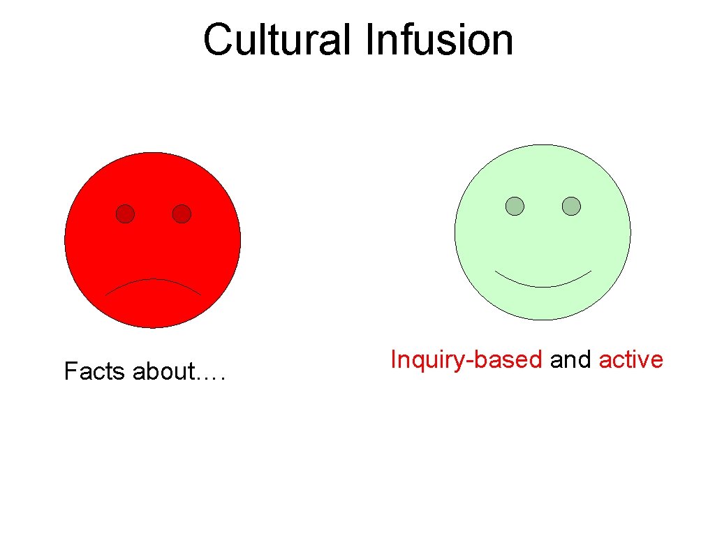 Cultural Infusion Facts about…. Inquiry-based and active Cultural Infusion Facts about…. Inquiry-based and active