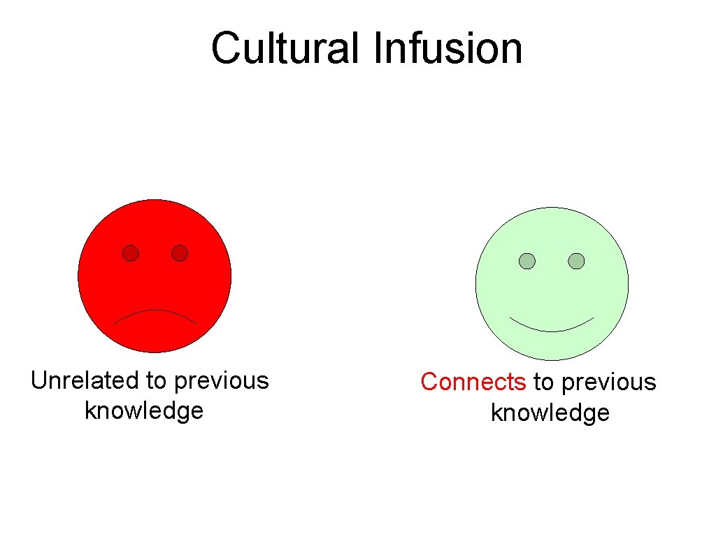 Cultural Infusion Unrelated to previous knowledge Connects to previous knowledge Cultural Infusion Unrelated to previous knowledge Connects to previous knowledge