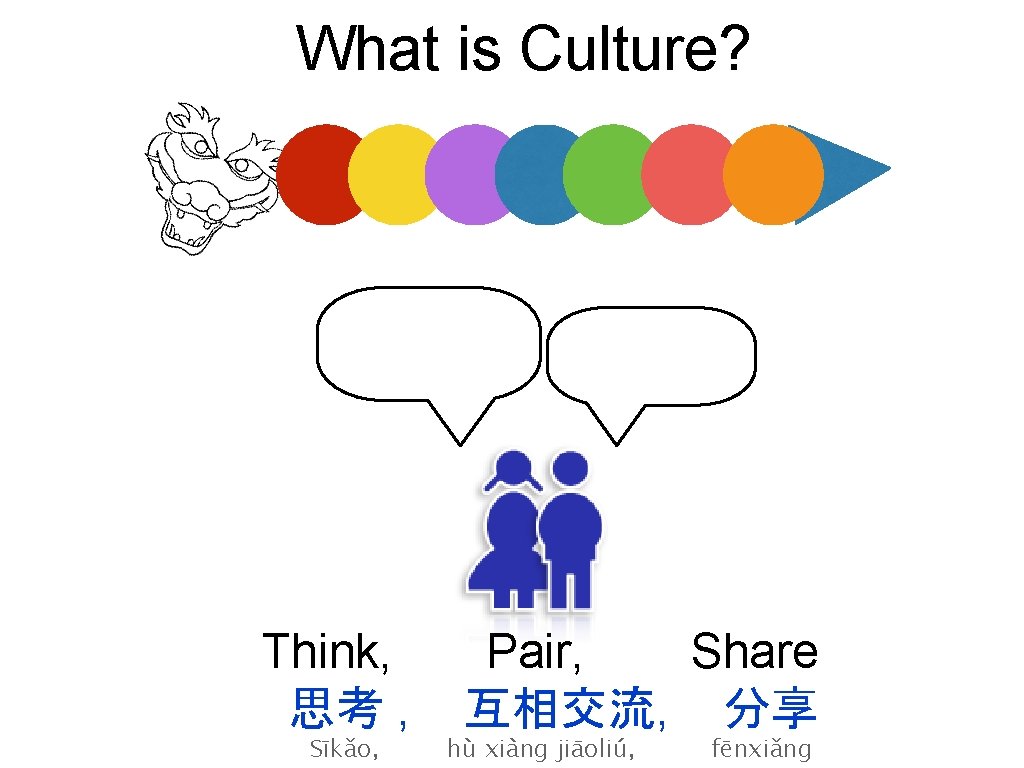 What is Culture? Think, 思考 , Sīkǎo, Pair, Share 互相交流, 分享 hù xiàng jiāoliú, What is Culture? Think, 思考 , Sīkǎo, Pair, Share 互相交流, 分享 hù xiàng jiāoliú,