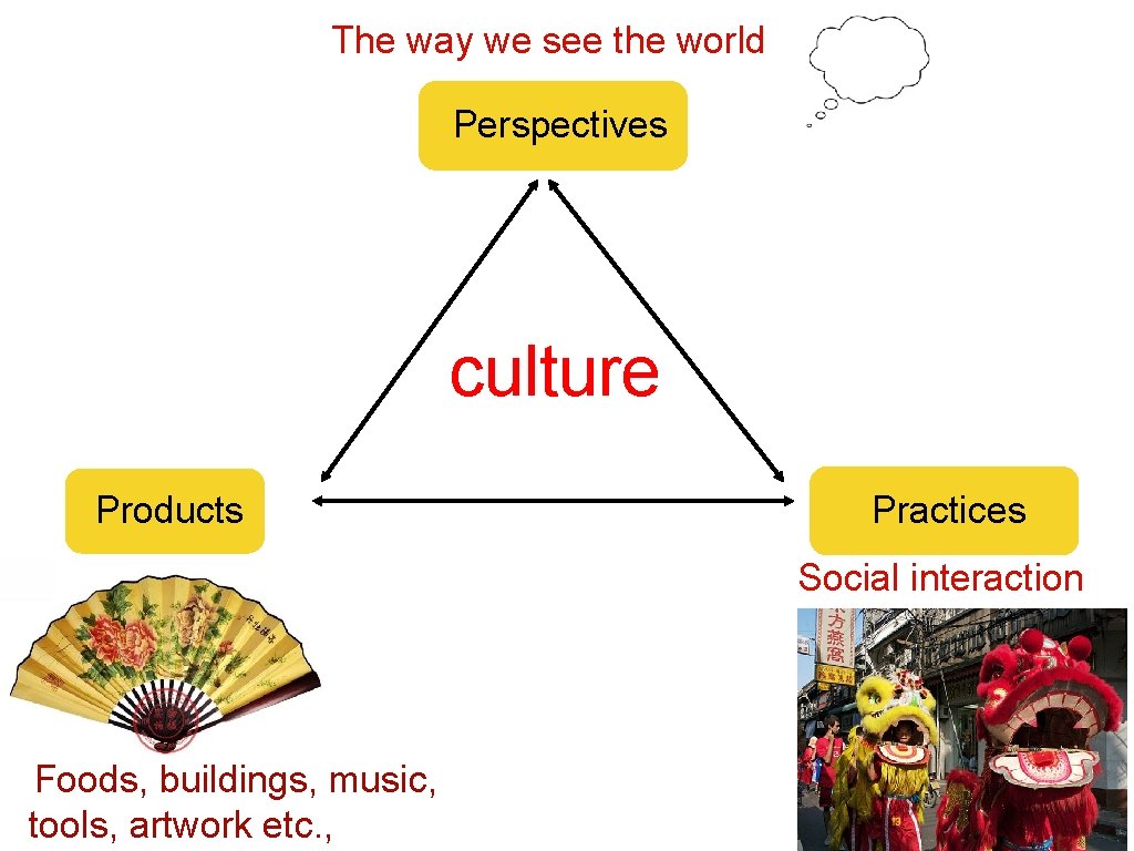 The way we see the world Perspectives culture Products Practices Social interaction Foods, buildings, The way we see the world Perspectives culture Products Practices Social interaction Foods, buildings,