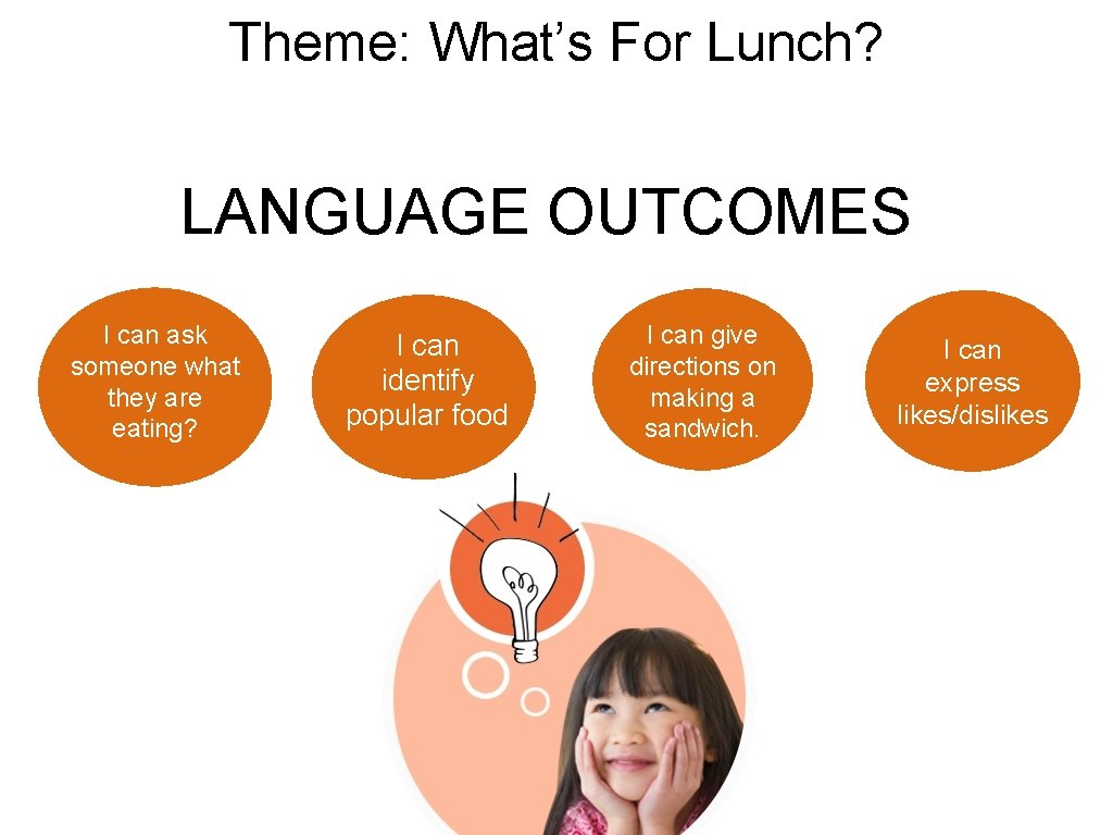 Theme: What’s For Lunch? LANGUAGE OUTCOMES I can ask someone what they are eating? Theme: What’s For Lunch? LANGUAGE OUTCOMES I can ask someone what they are eating?