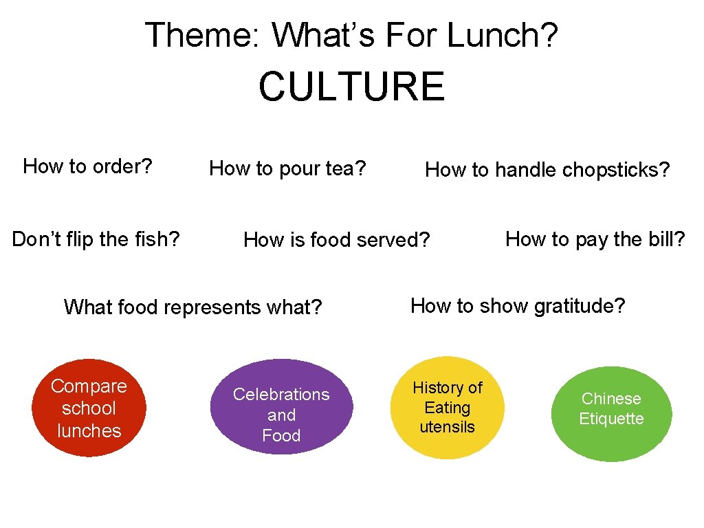 Theme: What’s For Lunch? CULTURE How to order? Don’t flip the fish? How to Theme: What’s For Lunch? CULTURE How to order? Don’t flip the fish? How to