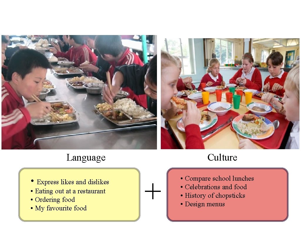 Language • Express likes and dislikes • Eating out at a restaurant • Ordering Language • Express likes and dislikes • Eating out at a restaurant • Ordering