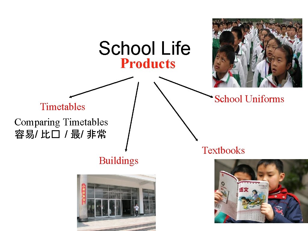 School Life Products Timetables Comparing Timetables 容易/ 比� / 最/ 非常 Buildings School Uniforms School Life Products Timetables Comparing Timetables 容易/ 比� / 最/ 非常 Buildings School Uniforms