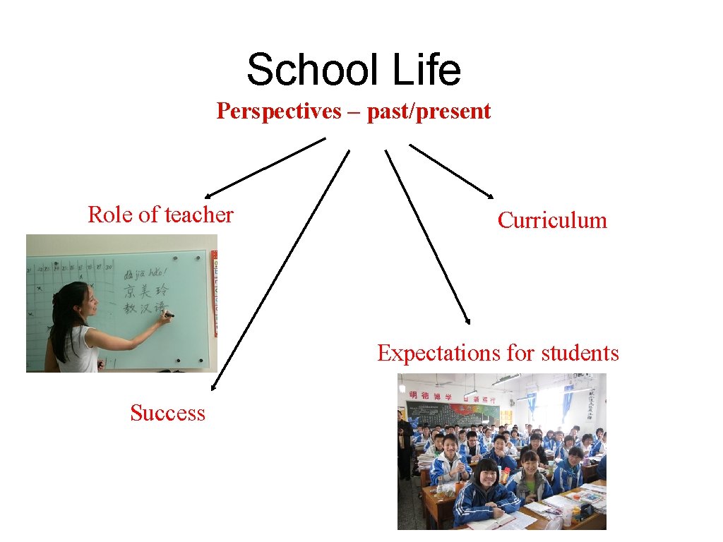 School Life Perspectives – past/present Role of teacher Curriculum Expectations for students Success School Life Perspectives – past/present Role of teacher Curriculum Expectations for students Success