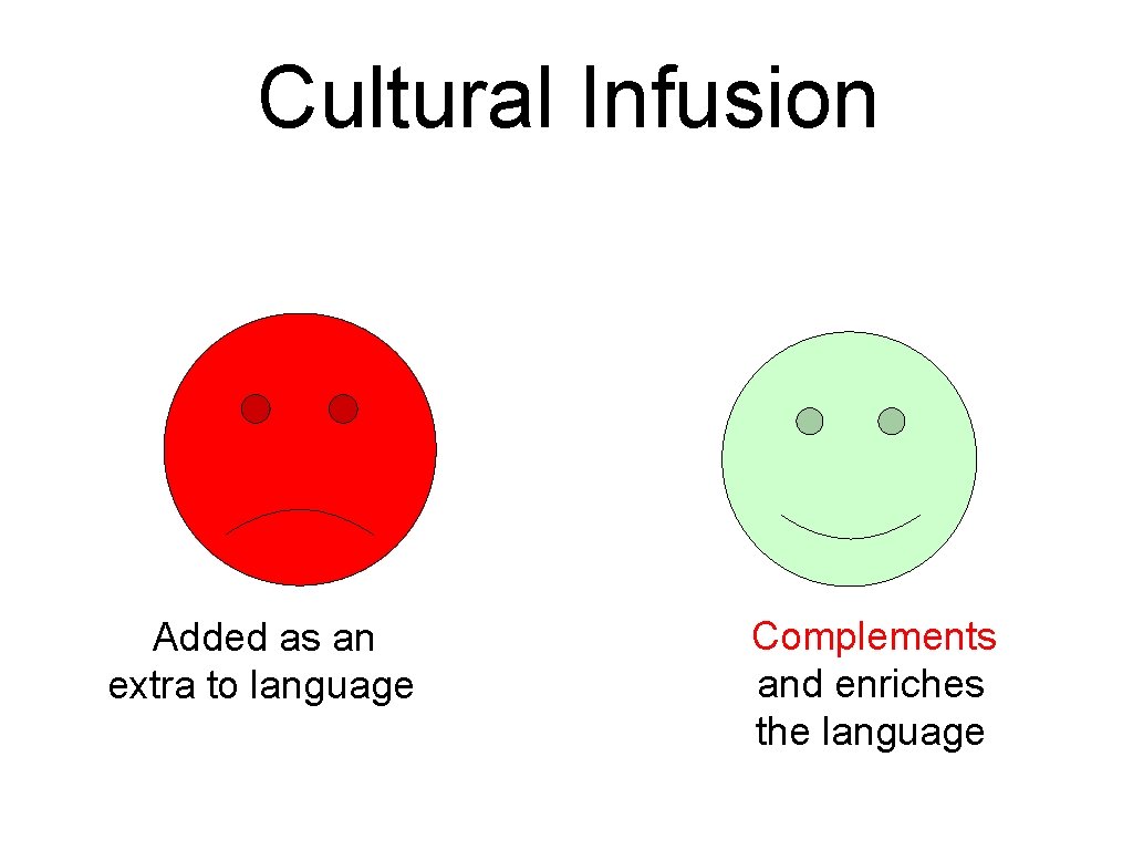 Cultural Infusion Added as an extra to language Complements and enriches the language Cultural Infusion Added as an extra to language Complements and enriches the language