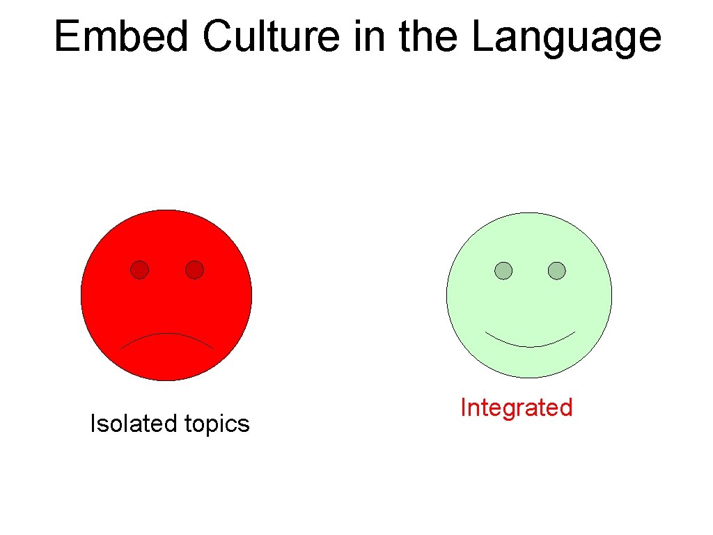 Embed Culture in the Language Isolated topics Integrated Embed Culture in the Language Isolated topics Integrated