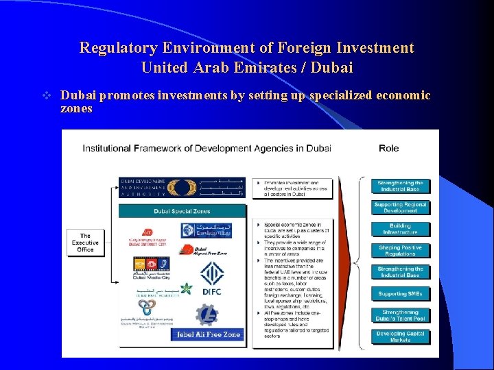 Regulatory Environment of Foreign Investment United Arab Emirates / Dubai v Dubai promotes investments