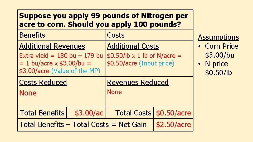 Suppose you apply 99 pounds of Nitrogen per acre to corn. Should you apply