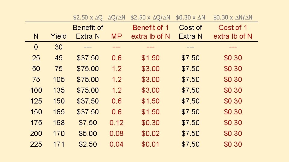 $2. 50 x DQ DQ/DN $2. 50 x DQ/DN $0. 30 x DN N