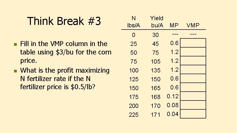 Think Break #3 n n Fill in the VMP column in the table using