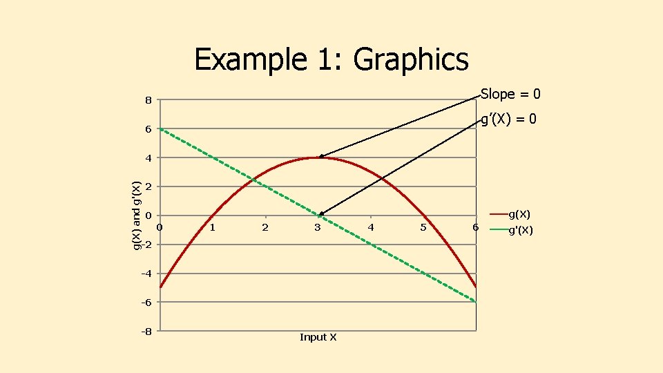 Example 1: Graphics Slope = 0 8 g’(X) = 0 6 g(X) and g'(X)