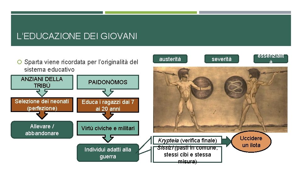 L’EDUCAZIONE DEI GIOVANI Sparta viene ricordata per l’originalità del austerità severità essenzialit à sistema