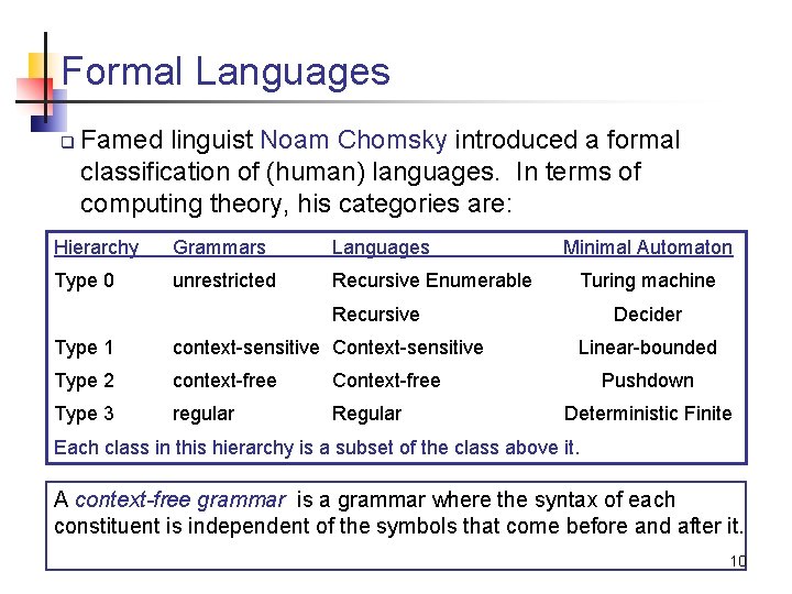 Formal Languages q Famed linguist Noam Chomsky introduced a formal classification of (human) languages.