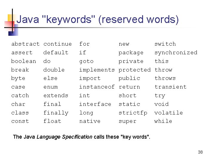 Java "keywords" (reserved words) abstract assert boolean break byte case catch char class const