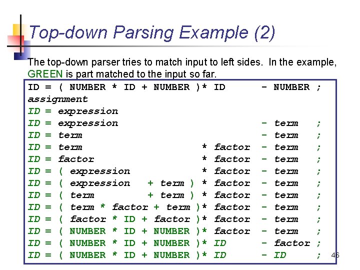 Top-down Parsing Example (2) The top-down parser tries to match input to left sides.