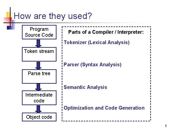 How are they used? Program Source Code Parts of a Compiler / Interpreter: Tokenizer
