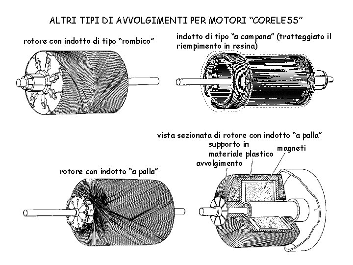 ALTRI TIPI DI AVVOLGIMENTI PER MOTORI “CORELESS” rotore con indotto di tipo “rombico” indotto