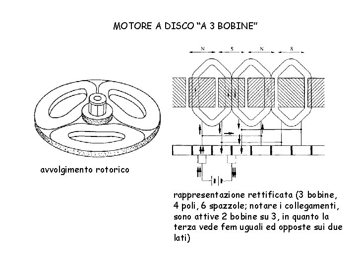 MOTORE A DISCO “A 3 BOBINE” avvolgimento rotorico rappresentazione rettificata (3 bobine, 4 poli,