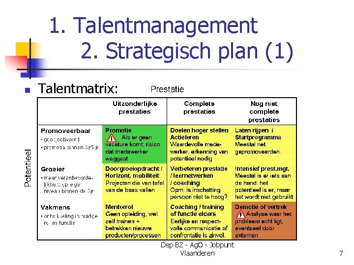 1. Talentmanagement 2. Strategisch plan (1) n Talentmatrix: Dep BZ - Ag. O -