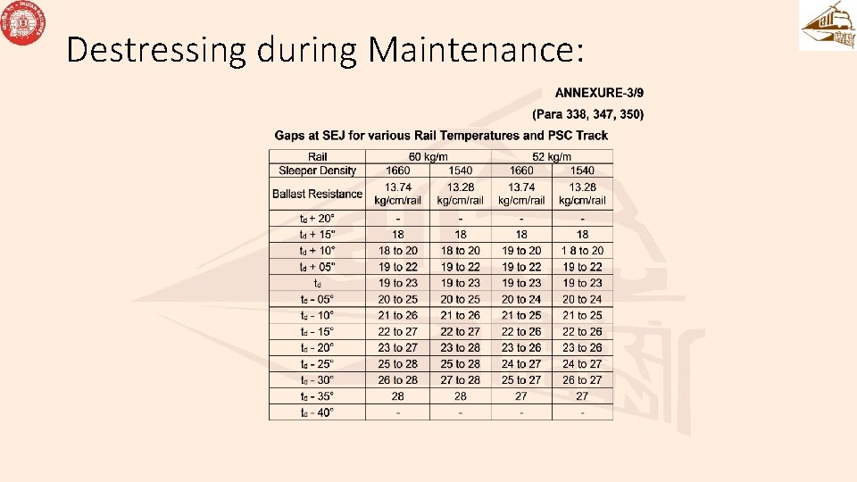 Destressing during Maintenance: Destressing during Maintenance: