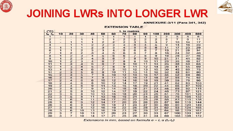 JOINING LWRs INTO LONGER LWR JOINING LWRs INTO LONGER LWR