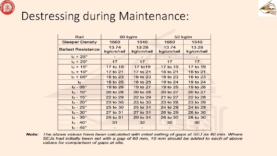 Destressing during Maintenance: Destressing during Maintenance:
