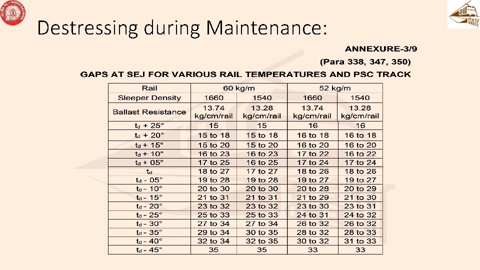 Destressing during Maintenance: Destressing during Maintenance: