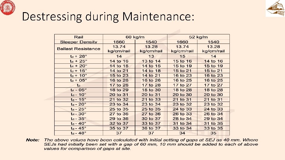 Destressing during Maintenance: Destressing during Maintenance: