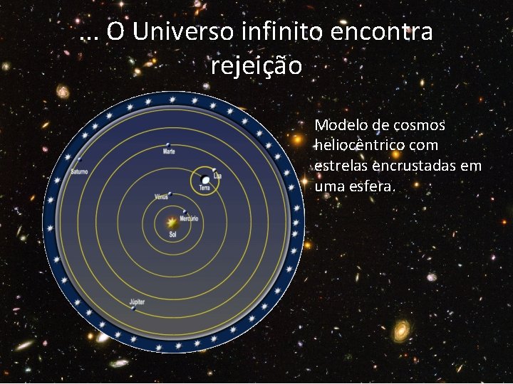 . . . O Universo infinito encontra rejeição Modelo de cosmos heliocêntrico com estrelas