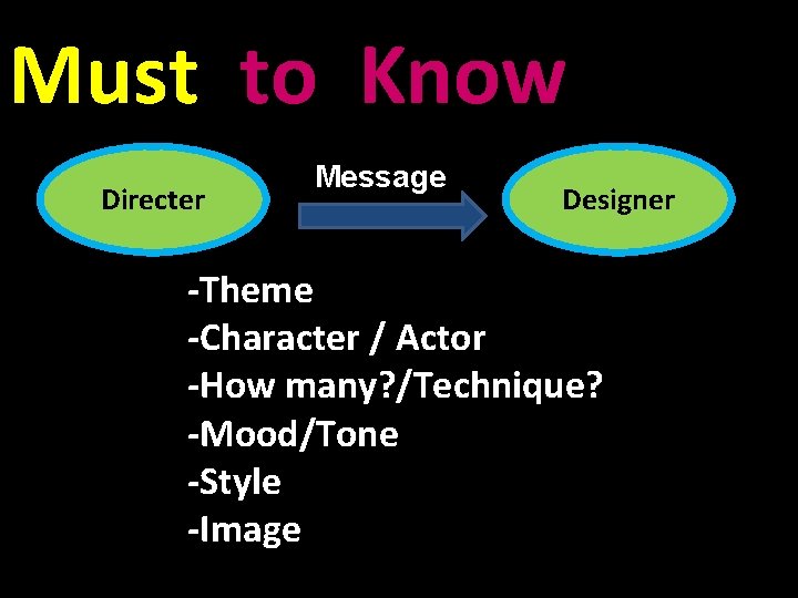 Must to Know Directer Message Designer -Theme -Character / Actor -How many? /Technique? -Mood/Tone