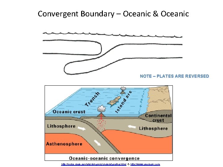 Convergent Boundary – Oceanic & Oceanic NOTE – PLATES ARE REVERSED http: //pubs. usgs.