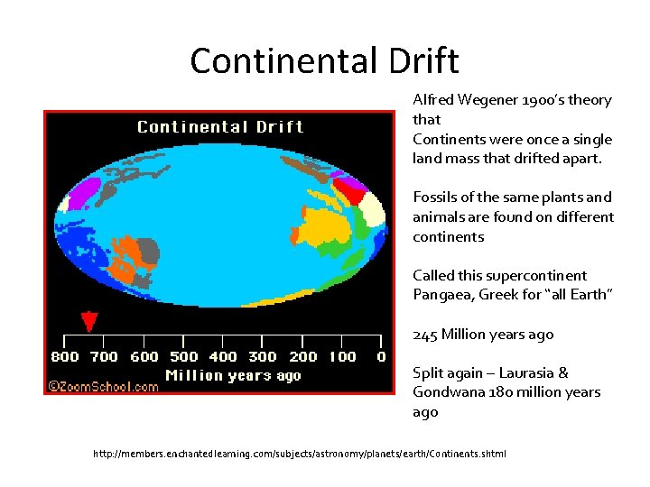 Continental Drift Alfred Wegener 1900’s theory that Continents were once a single land mass