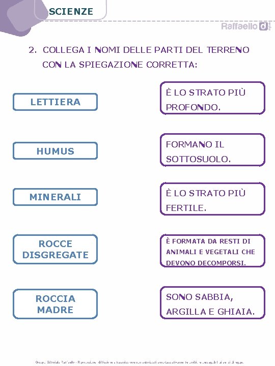 SCIENZE 2. COLLEGA I NOMI DELLE PARTI DEL TERRENO CON LA SPIEGAZIONE CORRETTA: LETTIERA