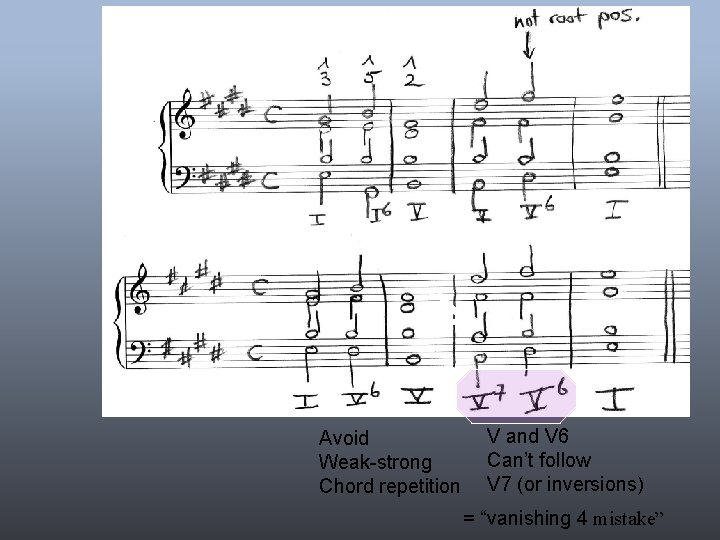 Avoid Weak-strong Chord repetition V and V 6 Can’t follow V 7 (or inversions)