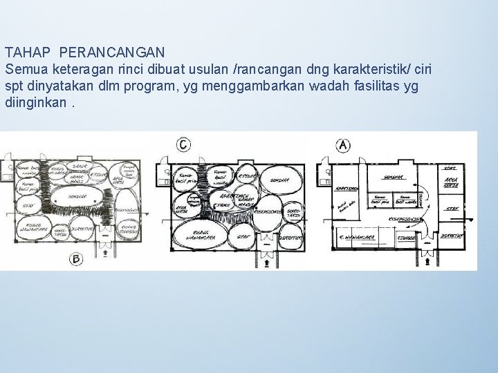 TAHAP PERANCANGAN Semua keteragan rinci dibuat usulan /rancangan dng karakteristik/ ciri spt dinyatakan dlm
