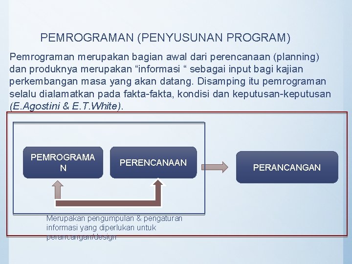 PEMROGRAMAN (PENYUSUNAN PROGRAM) Pemrograman merupakan bagian awal dari perencanaan (planning) dan produknya merupakan “informasi