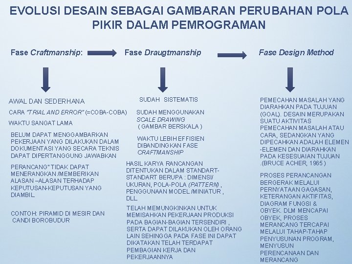 EVOLUSI DESAIN SEBAGAI GAMBARAN PERUBAHAN POLA PIKIR DALAM PEMROGRAMAN Fase Craftmanship: Fase Draugtmanship SUDAH