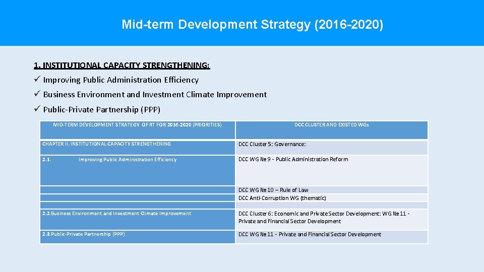 Mid-term Development Strategy (2016 -2020) 1. INSTITUTIONAL CAPACITY STRENGTHENING: ü Improving Public Administration Efficiency