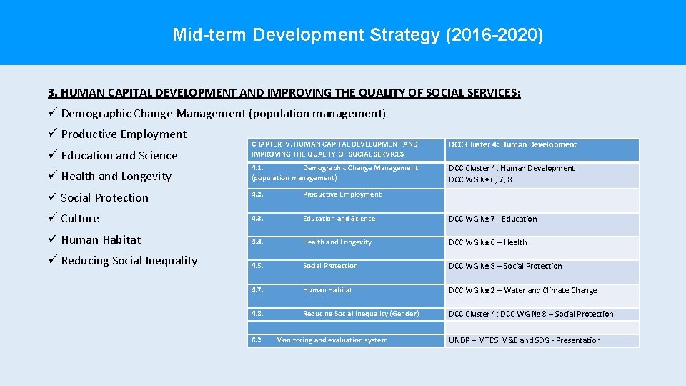 Mid-term Development Strategy (2016 -2020) 3. HUMAN CAPITAL DEVELOPMENT AND IMPROVING THE QUALITY OF