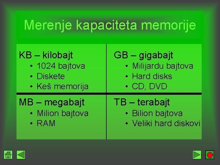 Merenje kapaciteta memorije KB – kilobajt • 1024 bajtova • Diskete • Keš memorija