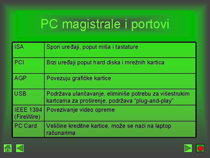 PC magistrale i portovi ISA Spori uređaji, poput miša i tastature PCI Brzi uređaji