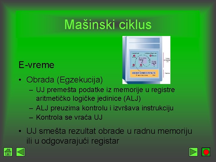 Mašinski ciklus E-vreme • Obrada (Egzekucija) – UJ premešta podatke iz memorije u registre