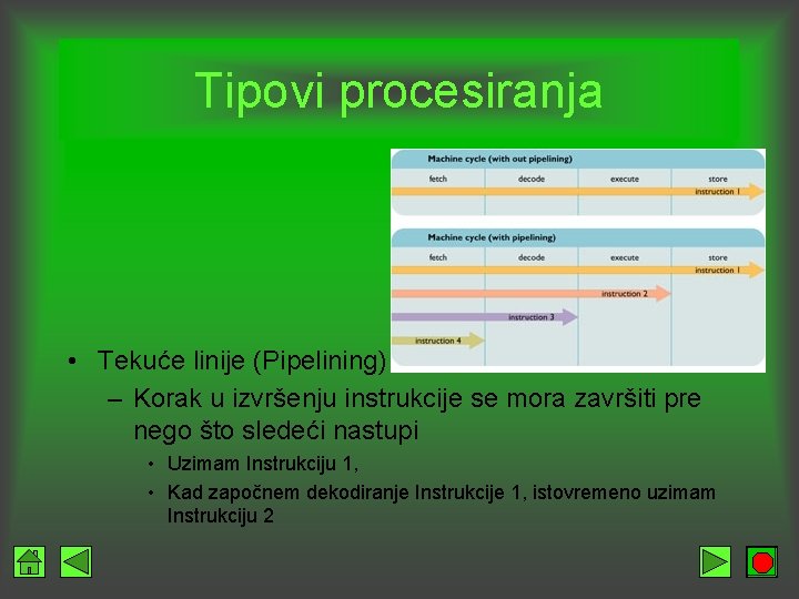 Tipovi procesiranja • Tekuće linije (Pipelining) – Korak u izvršenju instrukcije se mora završiti