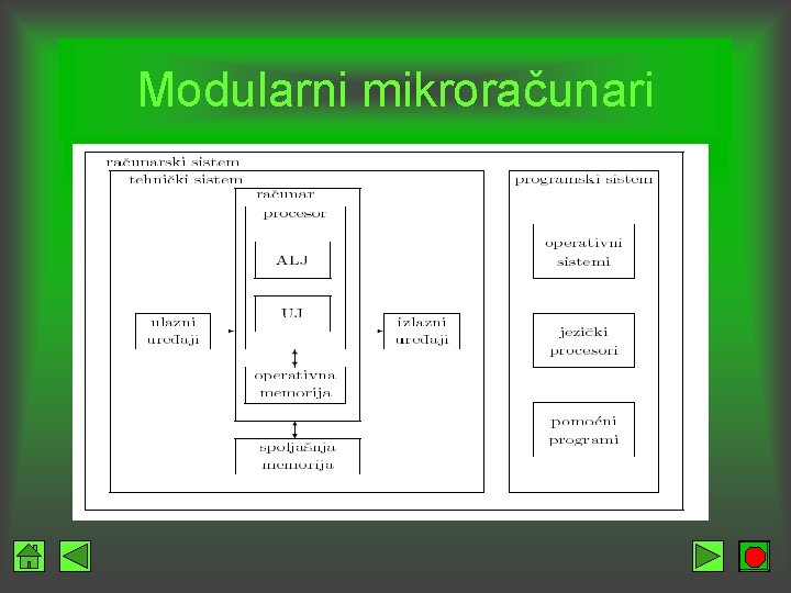 Modularni mikroračunari 