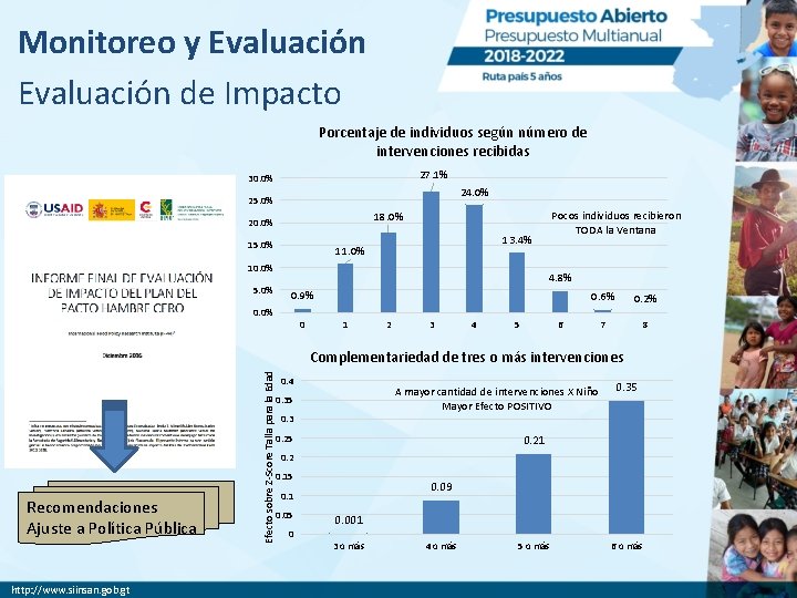 Monitoreo y Evaluación de Impacto Porcentaje de individuos según número de intervenciones recibidas 27.