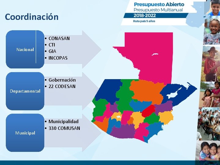 Coordinación Nacional Departamental Municipal • CONASAN • CTI • GIA • INCOPAS • Gobernación
