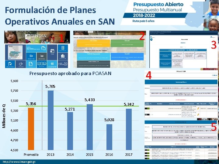 Formulación de Planes Operativos Anuales en SAN 2 1 4 Presupuesto aprobado para POASAN