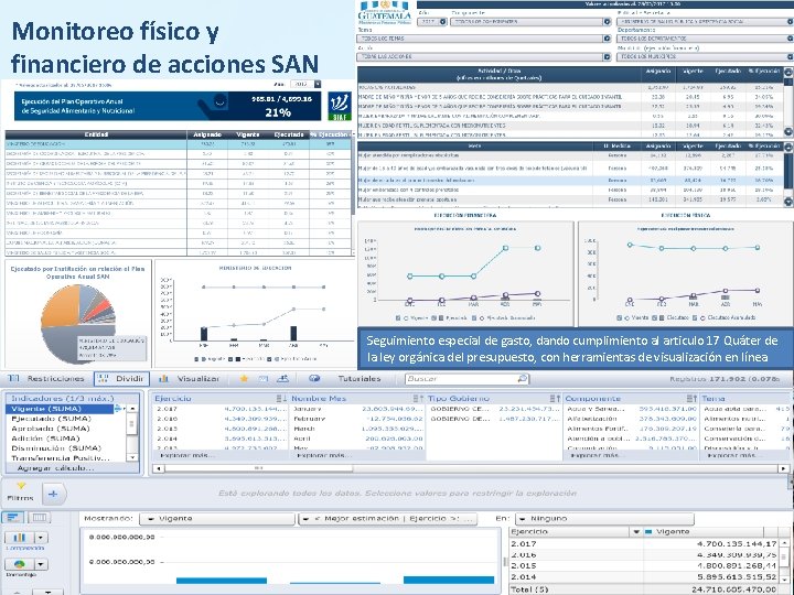 Monitoreo físico y financiero de acciones SAN Seguimiento especial de gasto, dando cumplimiento al