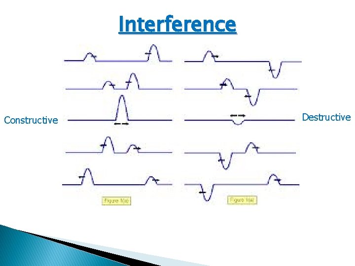 Interference Constructive Destructive 